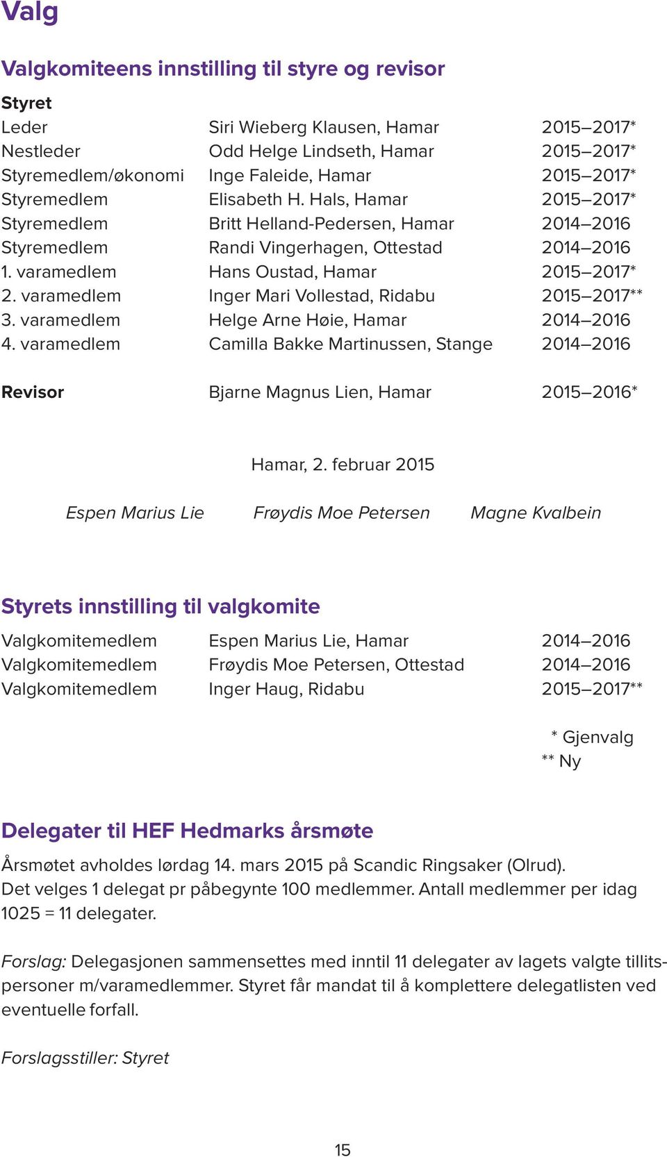 varamedlem Hans Oustad, Hamar 2015 2017* 2. varamedlem Inger Mari Vollestad, Ridabu 2015 2017** 3. varamedlem Helge Arne Høie, Hamar 2014 2016 4.