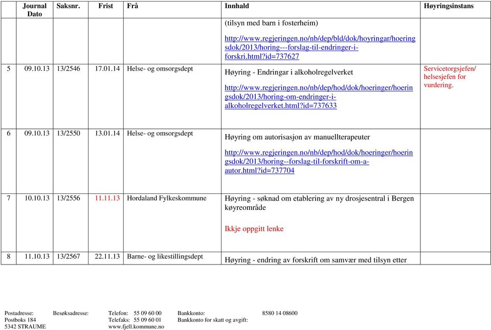 no/nb/dep/hod/dok/hoeringer/hoerin gsdok/2013/horing-om-endringer-ialkoholregelverket.html?id=737633 Servicetorgsjefen/ helsesjefen for vurdering. 6 09.10.13 13/2550 13.01.14 Helse- og omsorgsdept Høyring om autorisasjon av manuellterapeuter http://www.