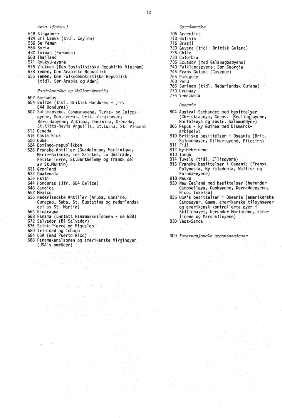 Republikk (tidl. Sør-Arabia og Aden) Nord-Amerika og Mellom-Amerika 602 Barbados 604 Belize (tidl. Britisk Honduras - jfr.