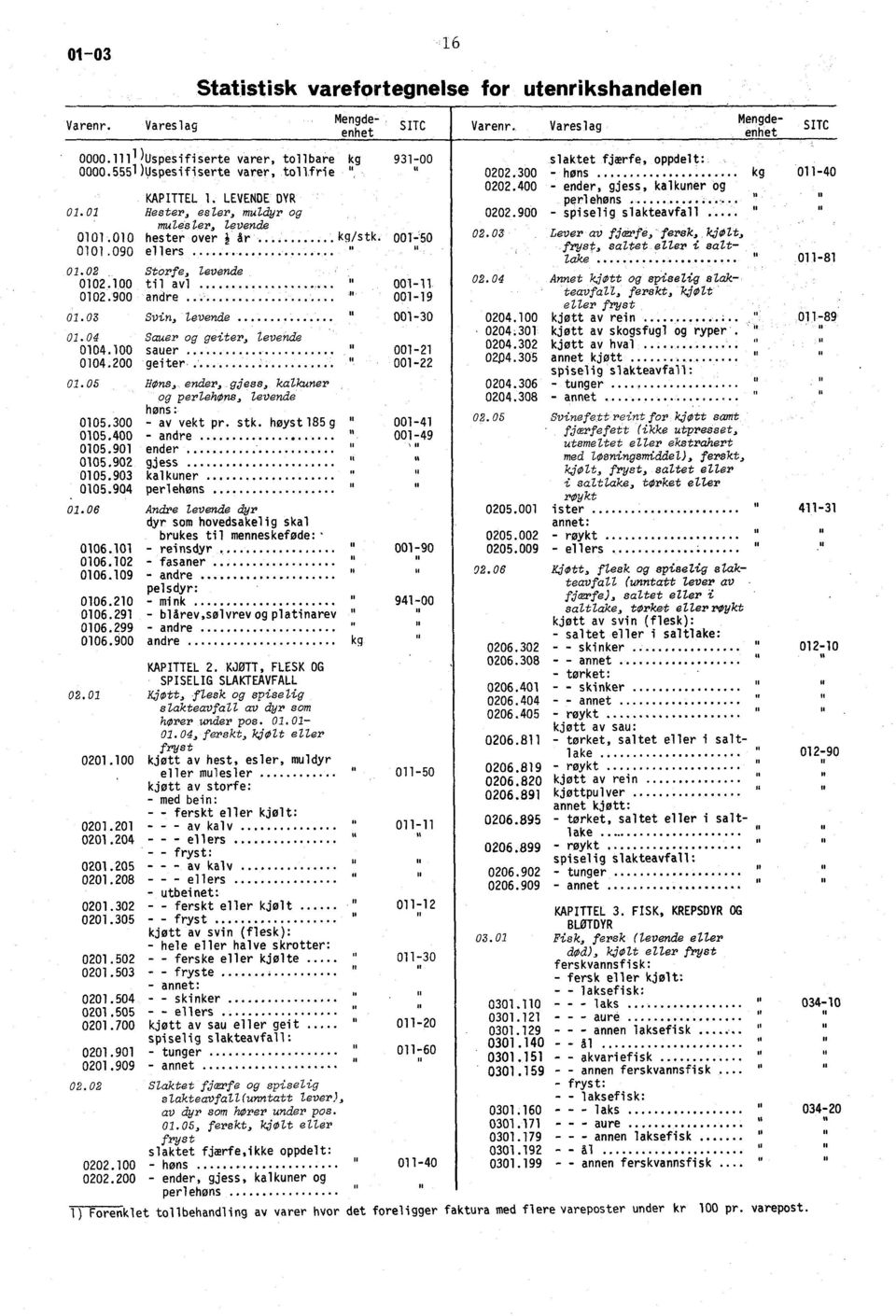 04 Sauer og geiter, Zevende 0104.100 sauer 0104.200 geiter, 01.05 ROns, ender, gjess, kalkuner og perlehons, levende 0105.300 - av vekt pr. stk. høyst 185g 0105.400 - andre 0105.901 ender 0105.