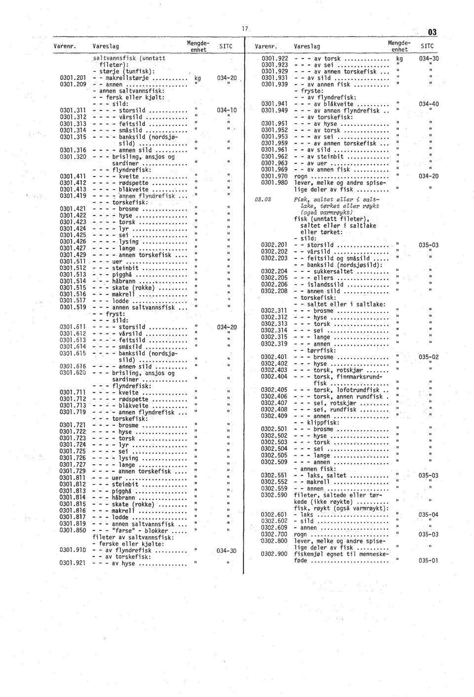 209 - annen - annen saltvannsfisk: - fersk eller kjølt: - sild: 0301.3 - - storsild 034:10 0301.312 - - vårsild 0301.313 - - feitsild 0301.314 - småsild 0301.315 - banksild (nordsjøsild) if 0301.