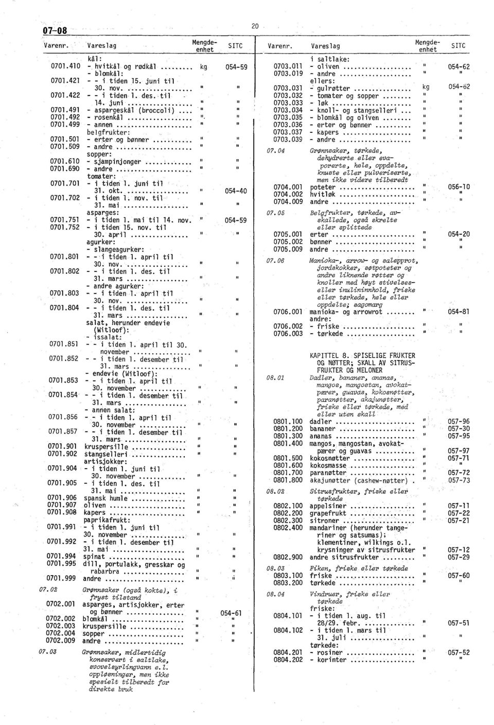 702 - i tiden 1. nov. til 31. mai asparges: 0701.751 - i tiden 1. mai til 14. nov. 0701.752 - i tiden 15. nov. til 30. april agurker: - slangeagurker: 0701.801 -ì tiden 1. april til 30. nov. 0701.802 - - i tiden 1.