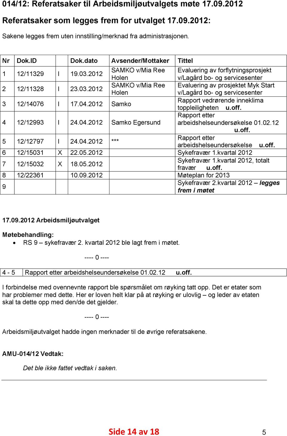 04.2012 Samko Rapport vedrørende inneklima toppleiligheten u.off. 4 12/12993 I 24.04.2012 Samko Egersund Rapport etter arbeidshelseundersøkelse 01.02.12 u.off. 5 12/12797 I 24.04.2012 *** Rapport etter arbeidshelseundersøkelse u.