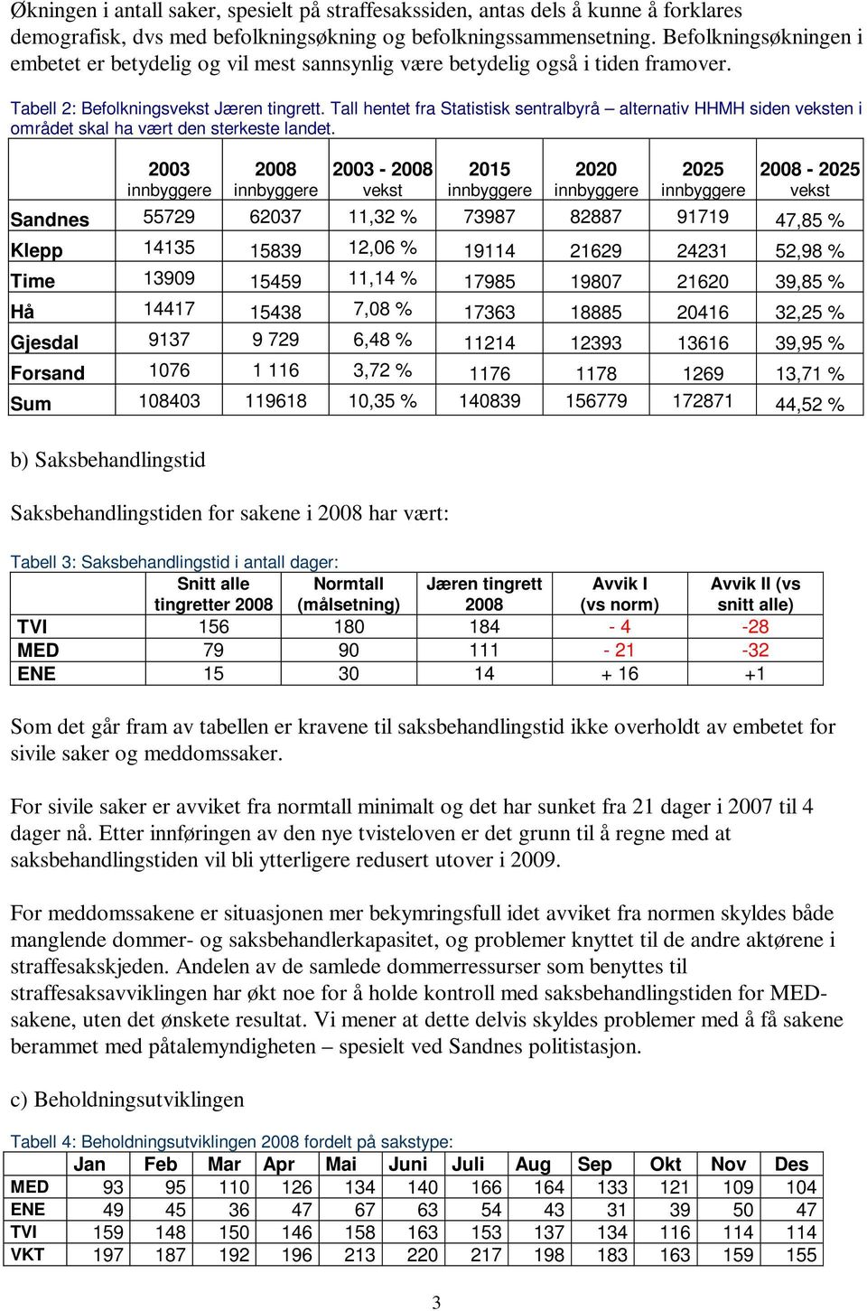 Tall hentet fra Statistisk sentralbyrå alternativ HHMH siden veksten i området skal ha vært den sterkeste landet.