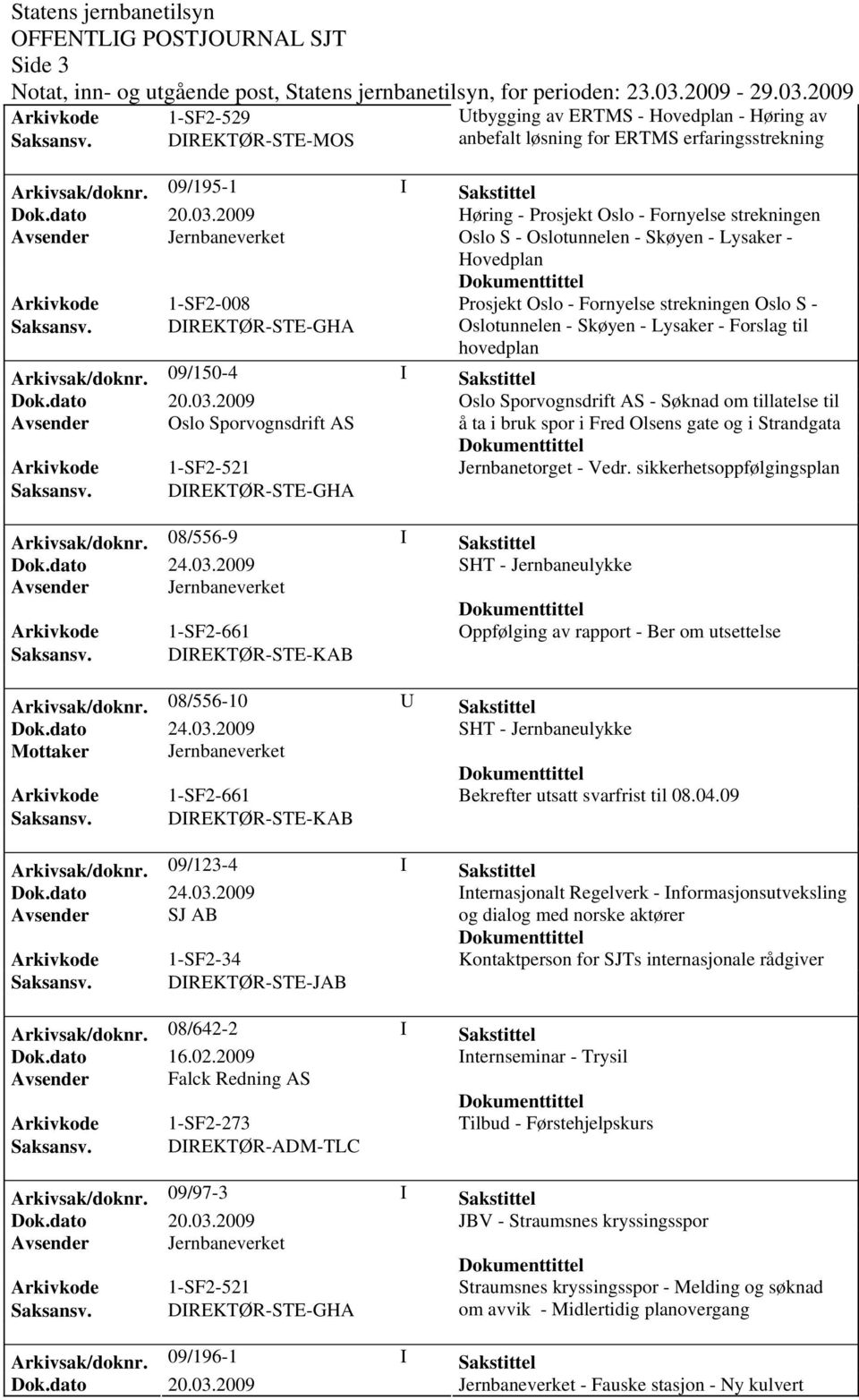 DIREKTØR-STE-GHA Oslotunnelen - Skøyen - Lysaker - Forslag til hovedplan Arkivsak/doknr.