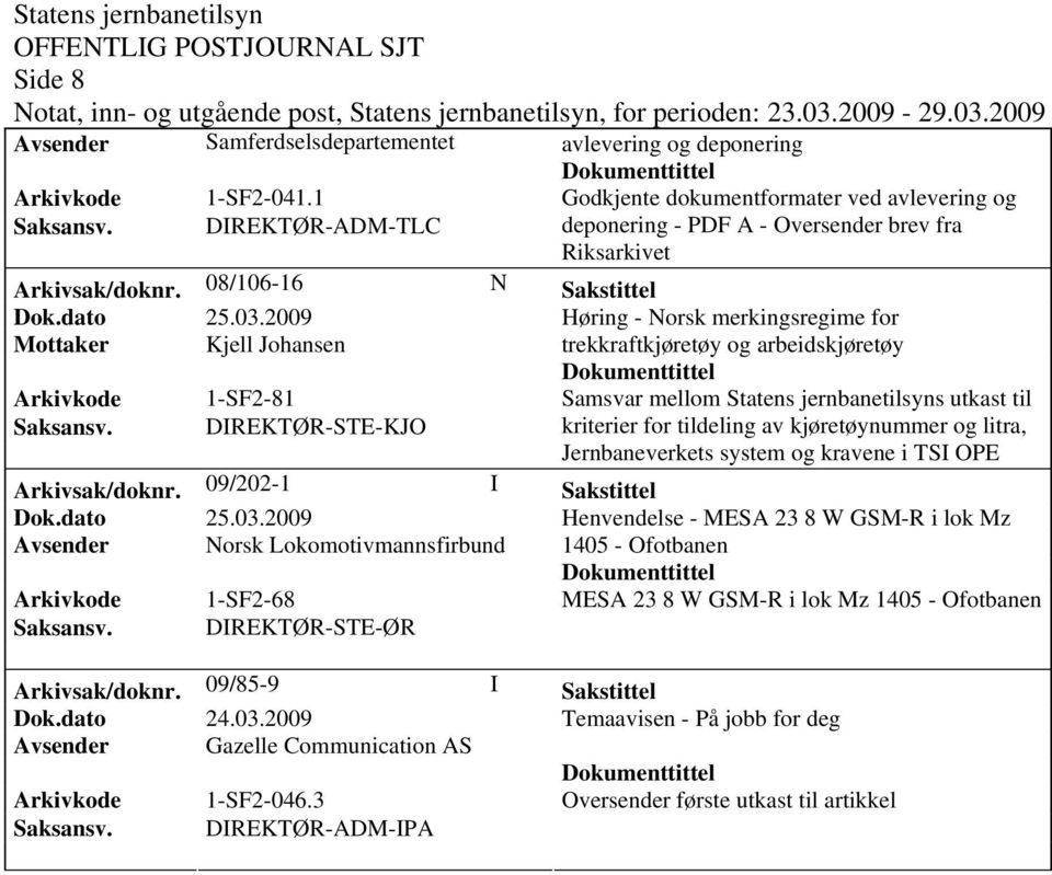 08/106-16 N Sakstittel Høring - Norsk merkingsregime for Mottaker Kjell Johansen trekkraftkjøretøy og arbeidskjøretøy Arkivkode 1-SF2-81 Samsvar mellom Statens jernbanetilsyns utkast til Saksansv.