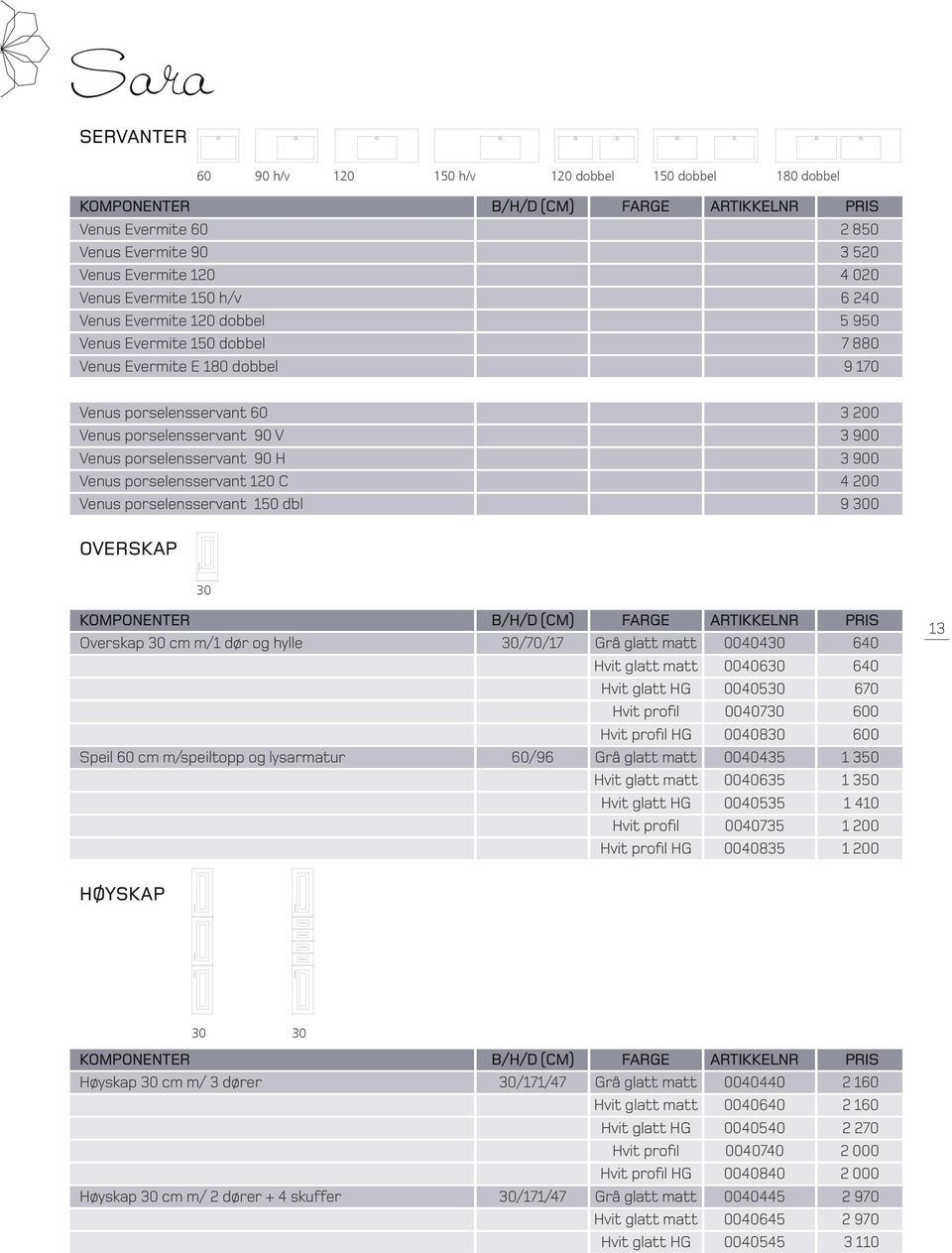 Venus porselens Venus porselens 90 V Venus porselens 90 H Venus porselens C Venus porselens dbl 2 850 3 520 4 020 6 240 5 950 7 8 9 170 3 200 3 900 3 900 4 200 9 0 OVERSKAP Overskap m/1 dør og hylle