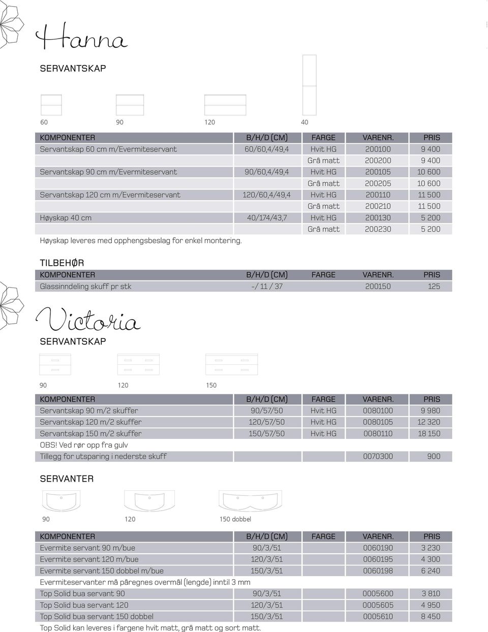 900 00190 00195 00198 3 2 4 0 6 240 00050 00055 0005610 3 810 4 950 8 450 Høyskap leveres med opphengsbeslag for montering.