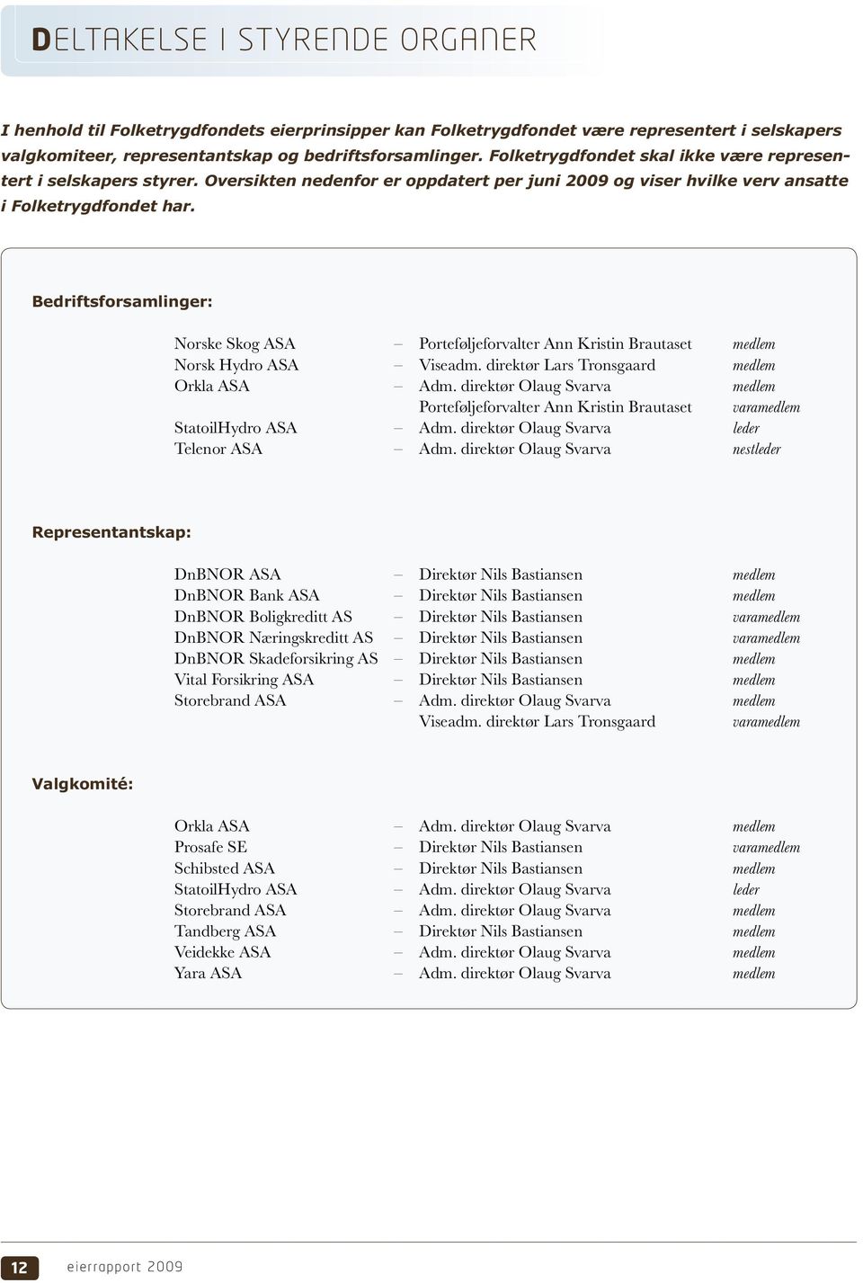 Bedriftsforsamlinger: Norske Skog ASA Porteføljeforvalter Ann Kristin Brautaset medlem Norsk Hydro ASA Viseadm. direktør Lars Tronsgaard medlem Orkla ASA Adm.