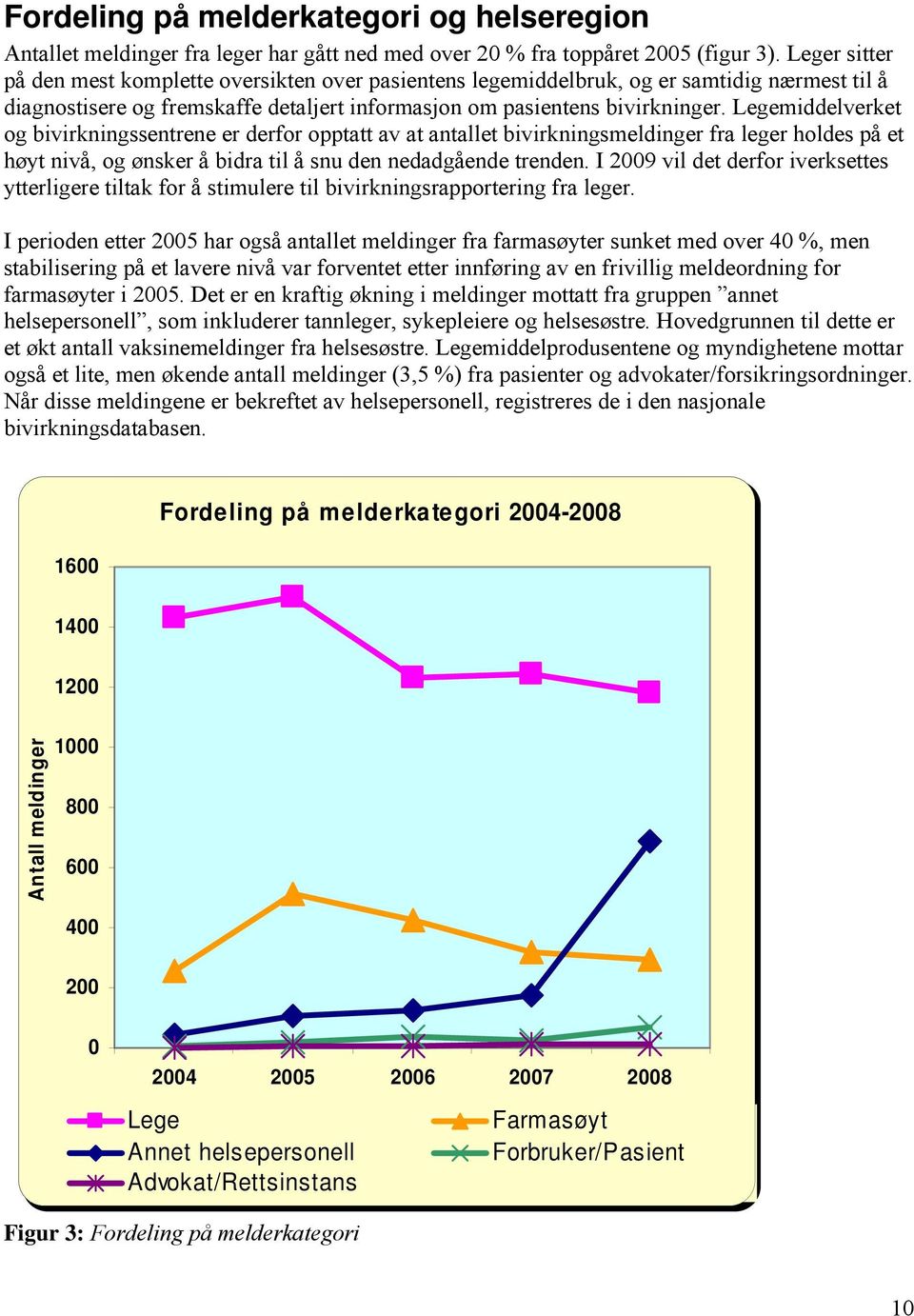 Legemiddelverket og bivirkningssentrene er derfor opptatt av at antallet bivirkningsmeldinger fra leger holdes på et høyt nivå, og ønsker å bidra til å snu den nedadgående trenden.