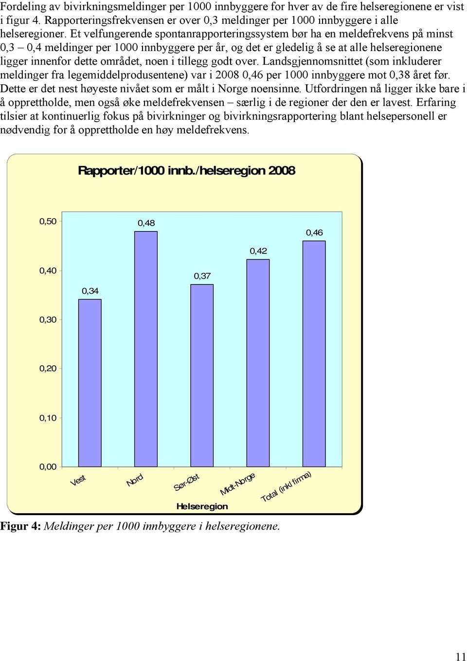 området, noen i tillegg godt over. Landsgjennomsnittet (som inkluderer meldinger fra legemiddelprodusentene) var i 2008 0,46 per 1000 innbyggere mot 0,38 året før.