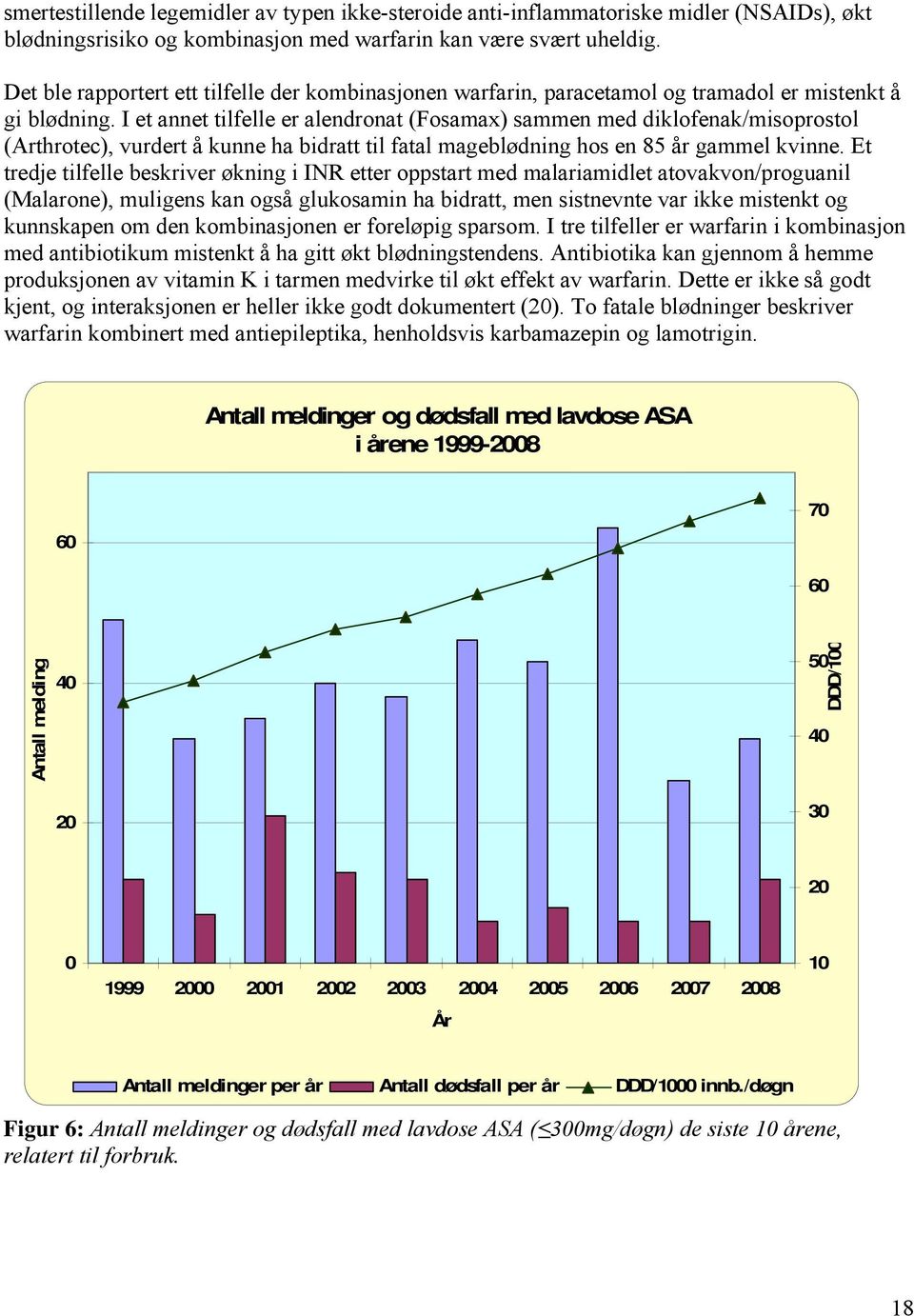 I et annet tilfelle er alendronat (Fosamax) sammen med diklofenak/misoprostol (Arthrotec), vurdert å kunne ha bidratt til fatal mageblødning hos en 85 år gammel kvinne.