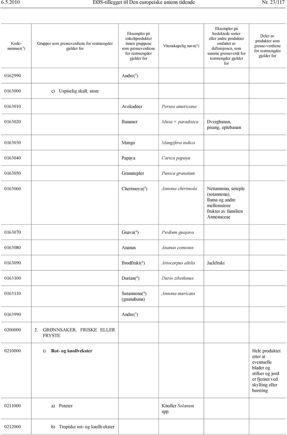 Mangifera indica 0163040 Papaya Carica papaya 0163050 Granatepler Punica granatum 0163060 Cherimoya( 4 ) Annona cherimola Nettannona, søteple (søtannona), llama og andre mellomstore frukter av