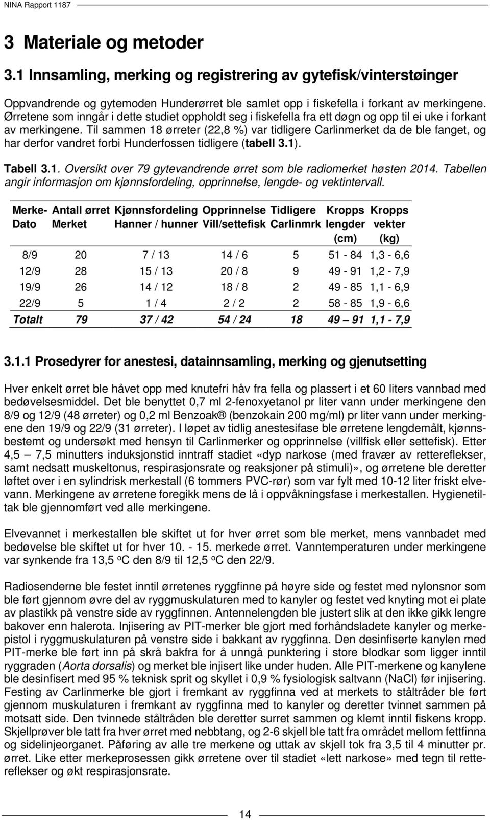 Til sammen 18 ørreter (22,8 %) var tidligere Carlinmerket da de ble fanget, og har derfor vandret forbi Hunderfossen tidligere (tabell 3.1). Tabell 3.1. Oversikt over 79 gytevandrende ørret som ble radiomerket høsten 2014.