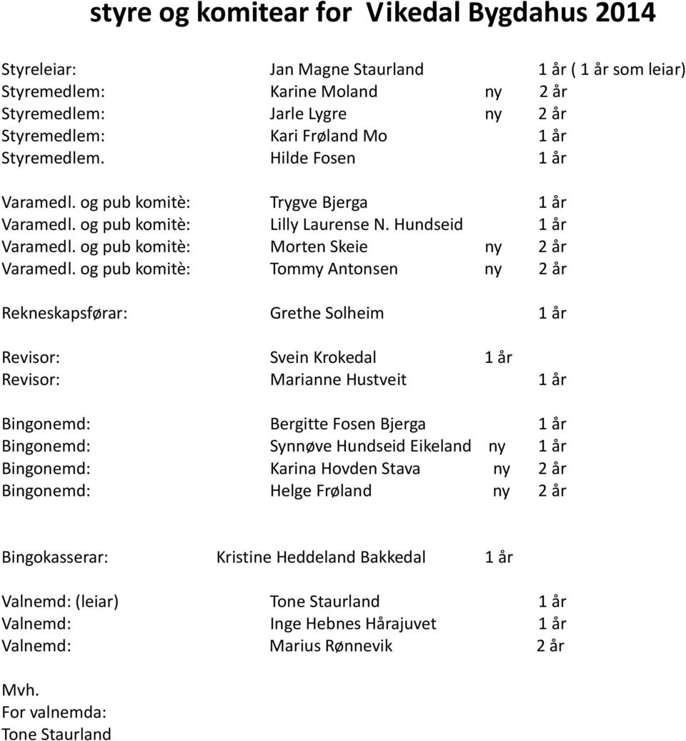 og pub komitè: Tommy Antonsen ny 2 år Rekneskapsførar: Grethe Solheim 1 år Revisor: Svein Krokedal 1 år Revisor: Marianne Hustveit 1 år Bingonemd: Bergitte Fosen Bjerga 1 år Bingonemd: Synnøve