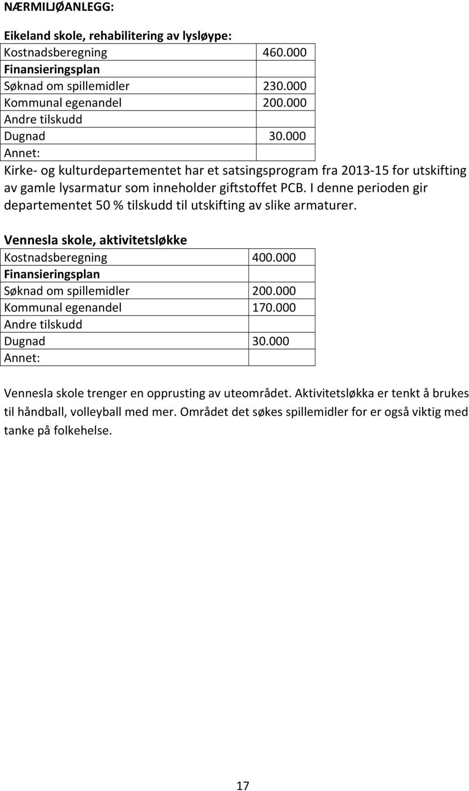 I denne perioden gir departementet 50 % tilskudd til utskifting av slike armaturer. Vennesla skole, aktivitetsløkke Kostnadsberegning 400.000 Finansieringsplan Søknad om spillemidler 200.