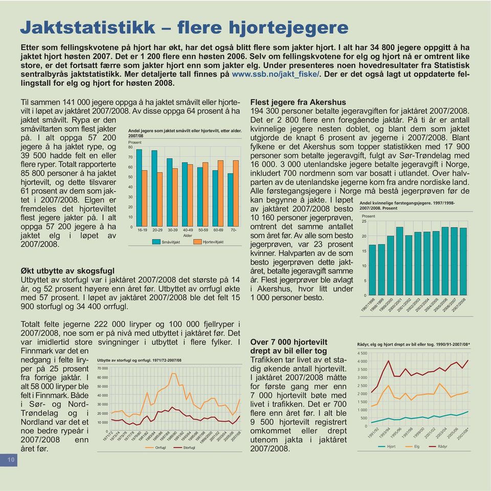 Under presenteres noen hovedresultater fra Statistisk sentralbyrås jaktstatistikk. Mer detaljerte tall finnes på www.ssb.no/jakt_fiske/.