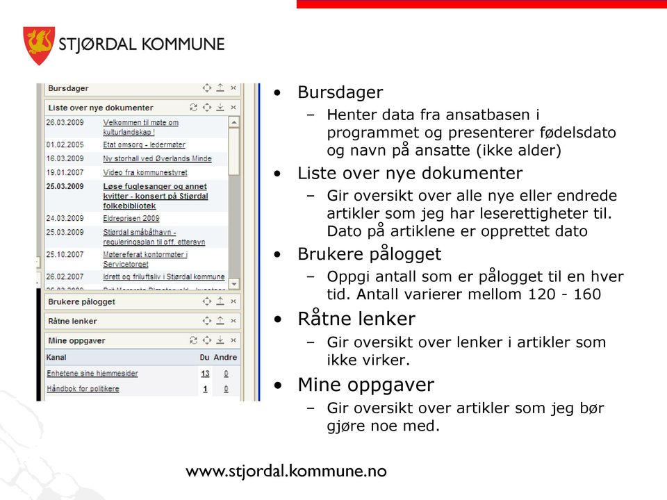 Dato på artiklene er opprettet dato Brukere pålogget Oppgi antall som er pålogget til en hver tid.