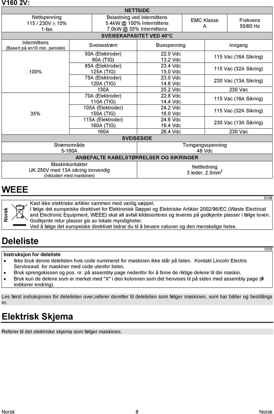 2 Vdc 115 Vac (16A Sikring) 85A (Elektroder) 23.4 Vdc 100% 125A (TIG) 15.0 Vdc 115 Vac (32A Sikring) 75A (Elektroder) 23.0 Vdc 120A (TIG) 14.8 Vdc 230 Vac (13A Sikring) 130A 25.