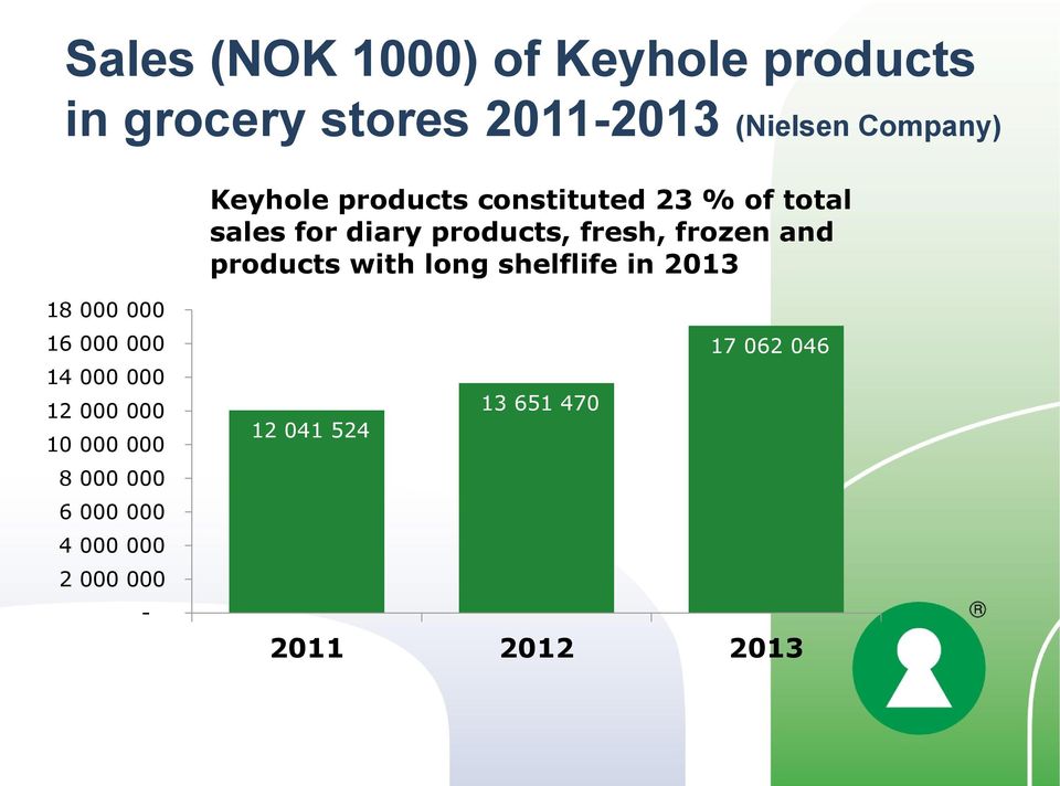 products with long shelflife in 2013 18 000 000 16 000 000 14 000 000 12 000 000 10 000