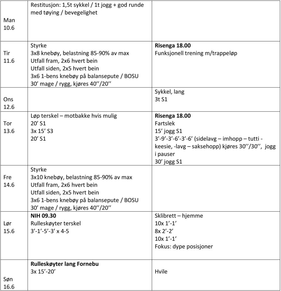 30 Rulleskøyter terskel 3-1 -5-3 x 4-5 Funksjonell trening m/trappeløp Sykkel, lang 3t S1 Fartslek 15 jogg S1 3-9 -3-6 -3-6 (sidelavg imhopp