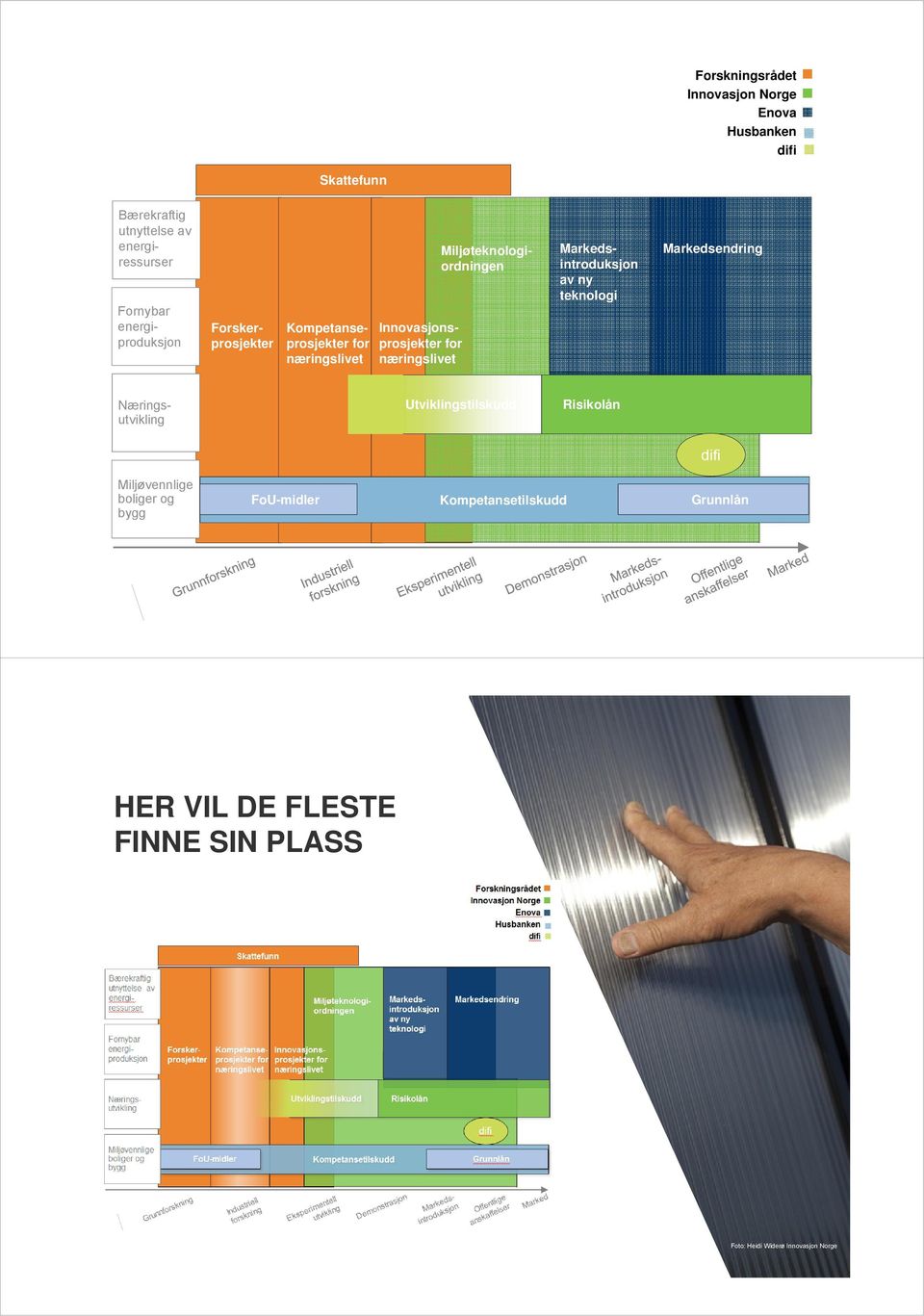 Markedsintroduksjon av ny teknologi Markedsendring Næringsutvikling Utviklingstilskudd Risikolån difi