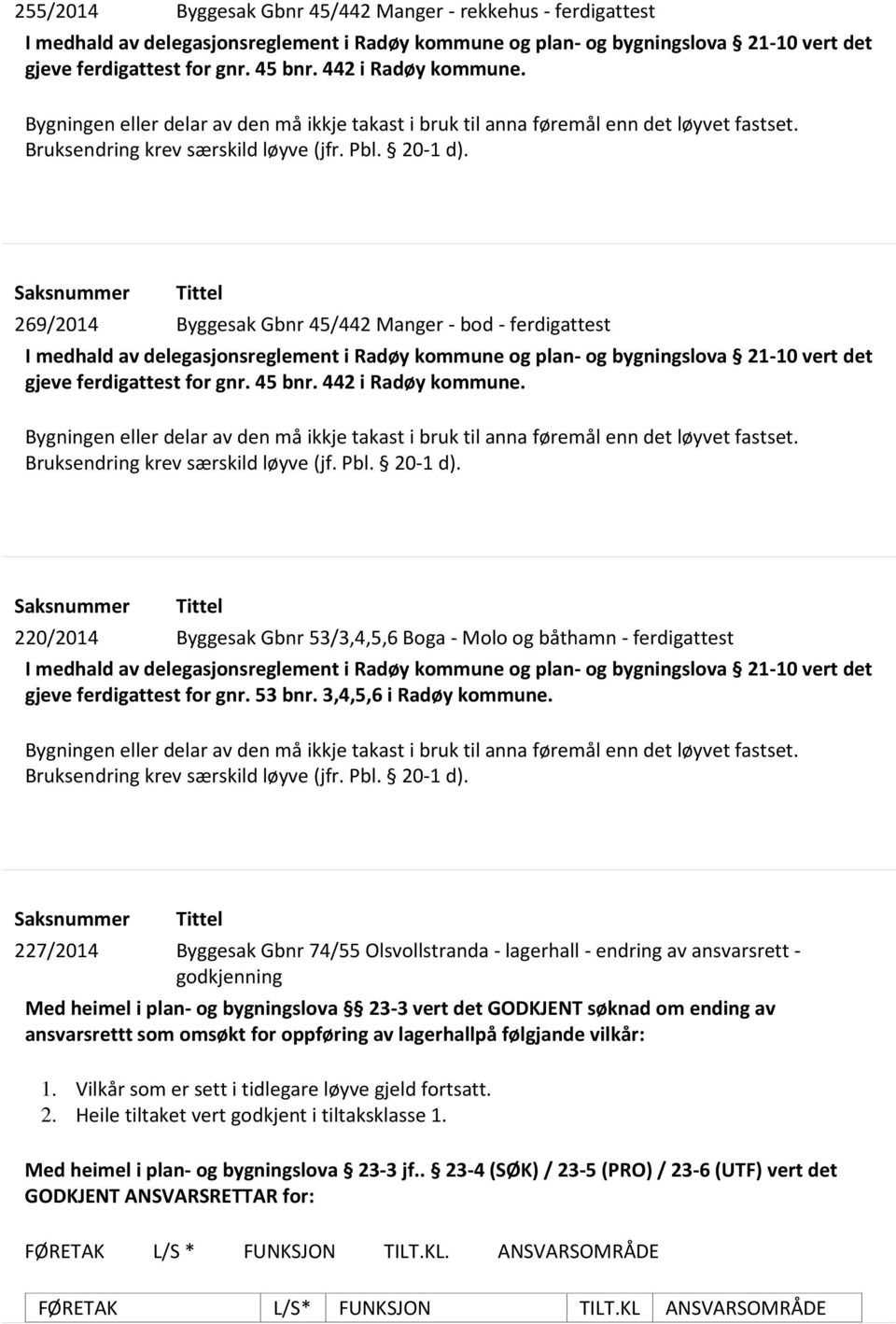 Saksnummer Tittel 269/2014 Byggesak Gbnr 45/442 Manger - bod - ferdigattest I medhald av delegasjonsreglement i Radøy kommune og plan- og bygningslova 21-10 vert det gjeve ferdigattest for gnr.