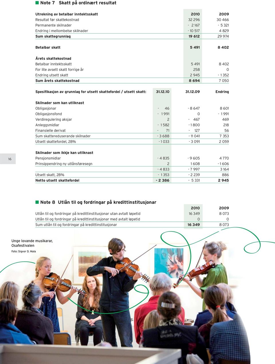 årets skattekostnad 8 694 7 050 Spesifikasjon av grunnlag for utsett skattefordel / utsett skatt: 31.12.