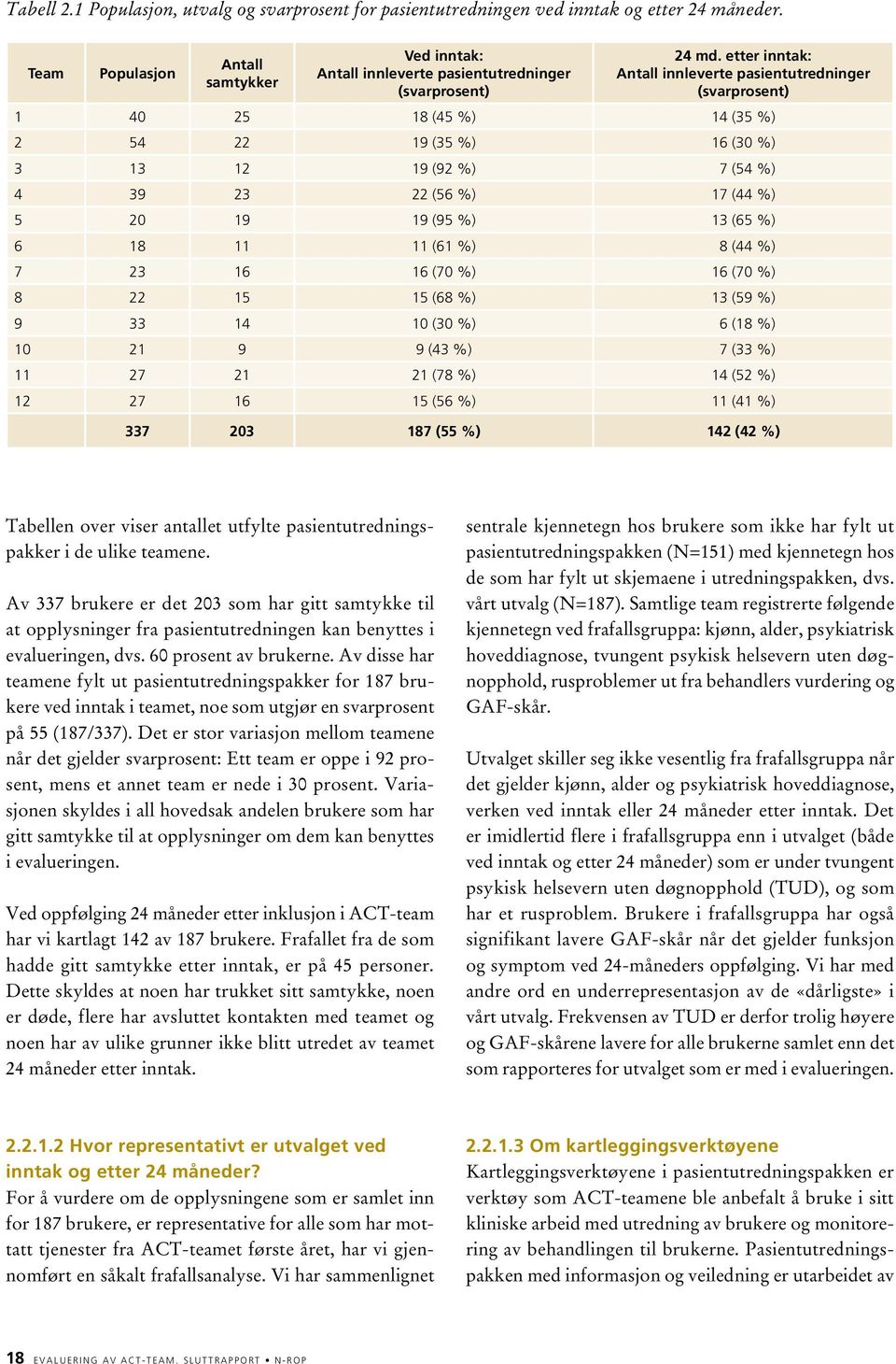 etter inntak: Antall innleverte pasientutredninger (svarprosent) 1 40 25 18 (45 %) 14 (35 %) 2 54 22 19 (35 %) 16 (30 %) 3 13 12 19 (92 %) 7 (54 %) 4 39 23 22 (56 %) 17 (44 %) 5 20 19 19 (95 %) 13