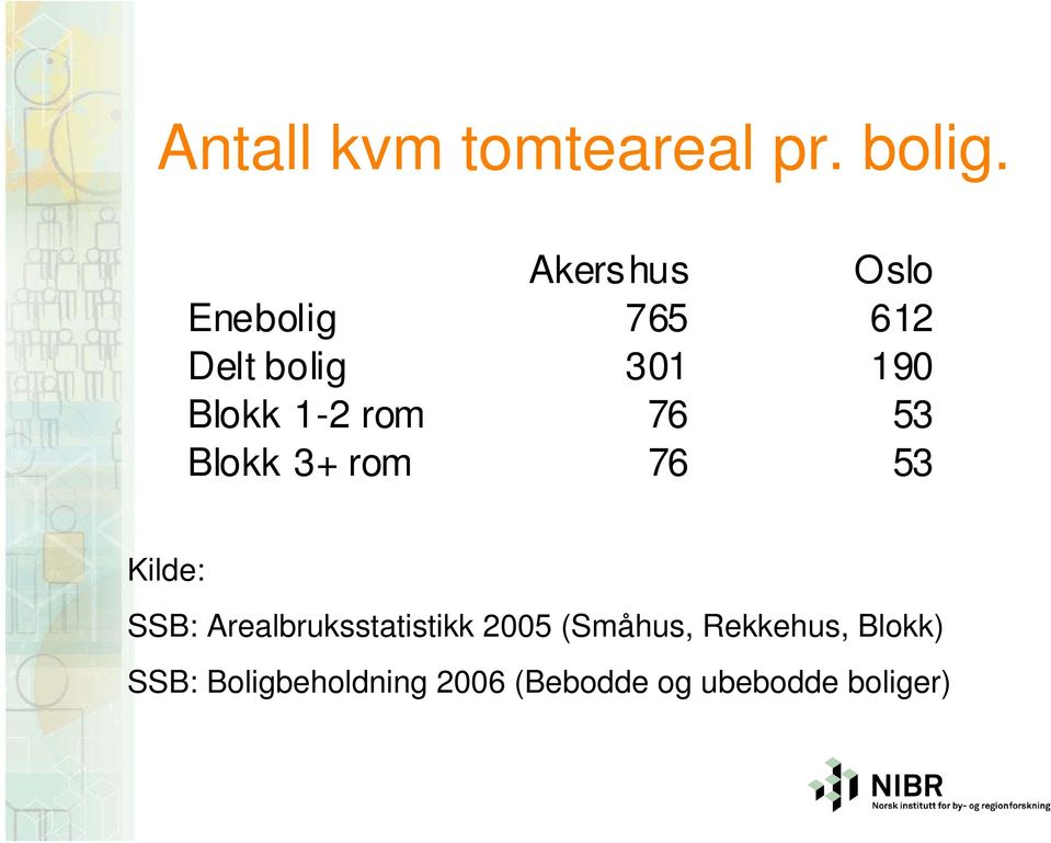 rom 76 53 Blokk 3+ rom 76 53 Kilde: SSB: