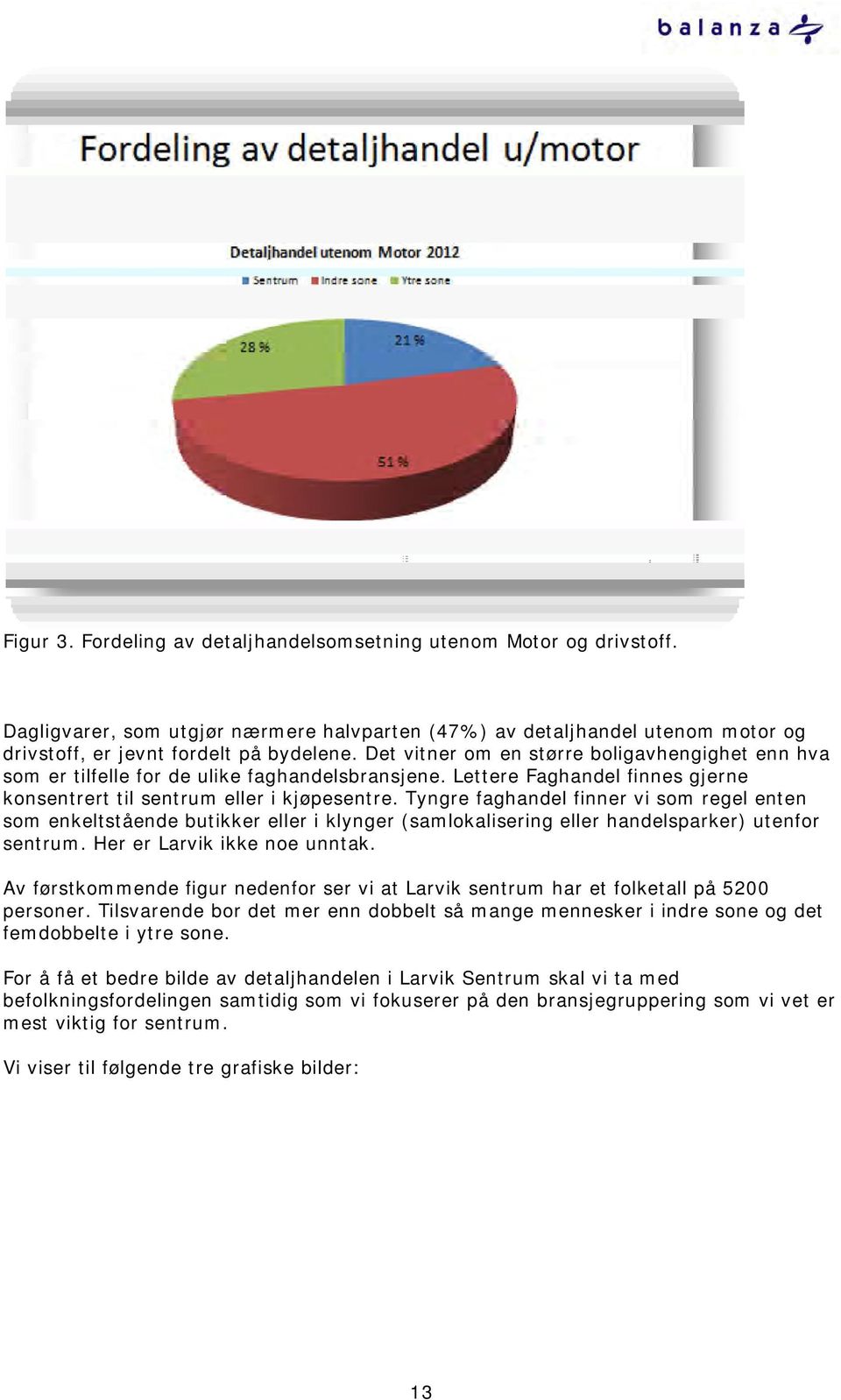 Tyngre faghandel finner vi som regel enten som enkeltstående butikker eller i klynger (samlokalisering eller handelsparker) utenfor sentrum. Her er Larvik ikke noe unntak.