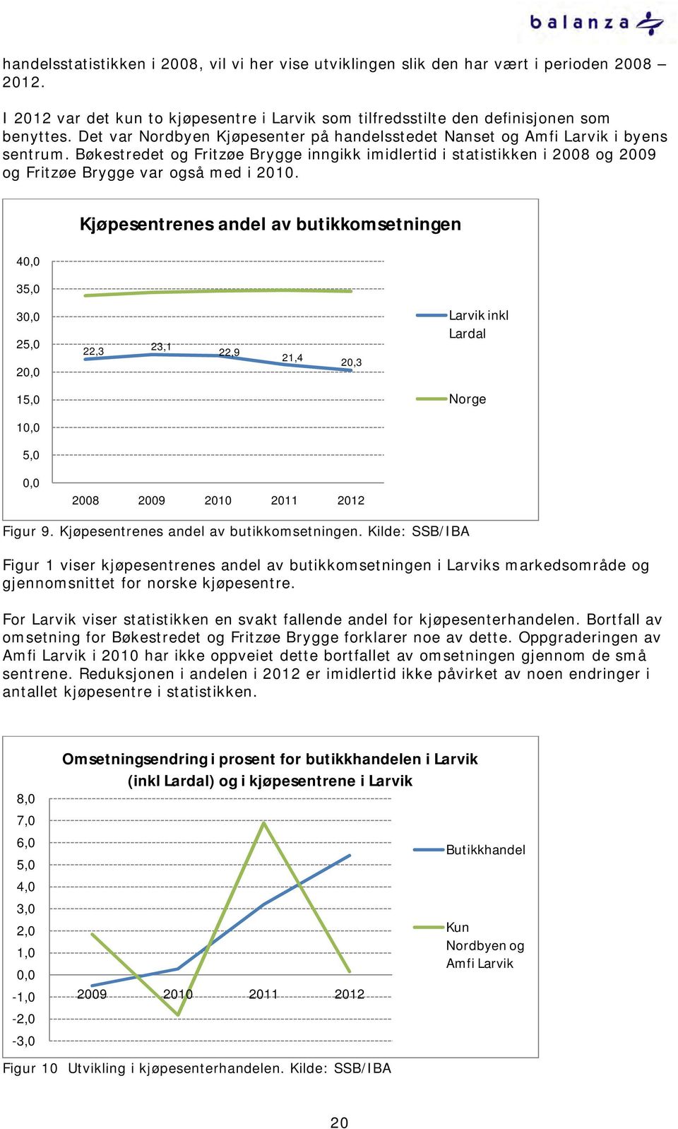 Bøkestredet og Fritzøe Brygge inngikk imidlertid i statistikken i 2008 og 2009 og Fritzøe Brygge var også med i 2010.