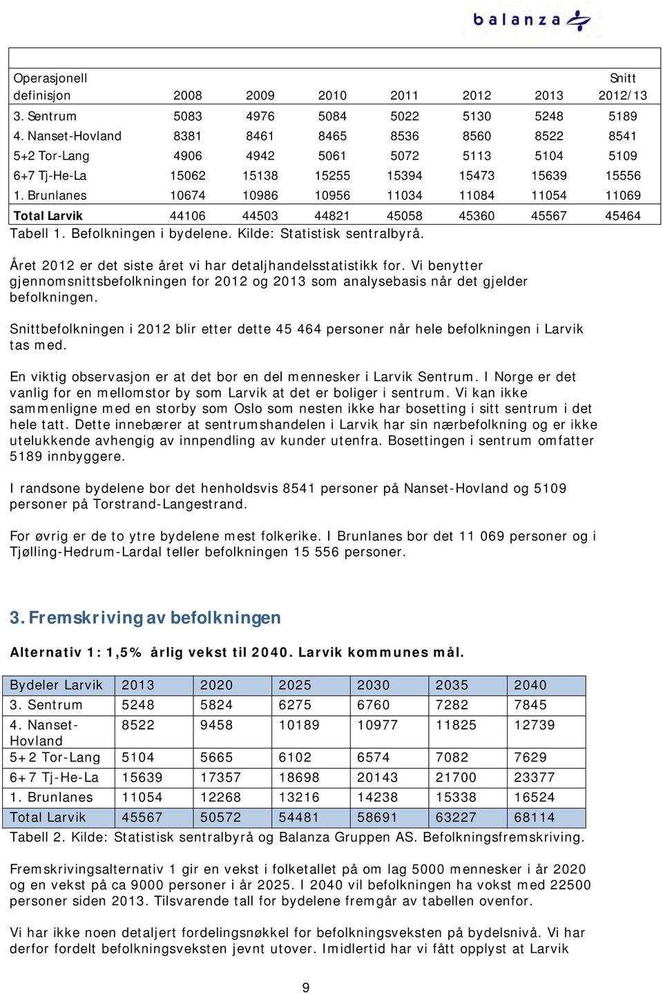 Brunlanes 10674 10986 10956 11034 11084 11054 11069 Total Larvik 44106 44503 44821 45058 45360 45567 45464 Tabell 1. Befolkningen i bydelene. Kilde: Statistisk sentralbyrå.