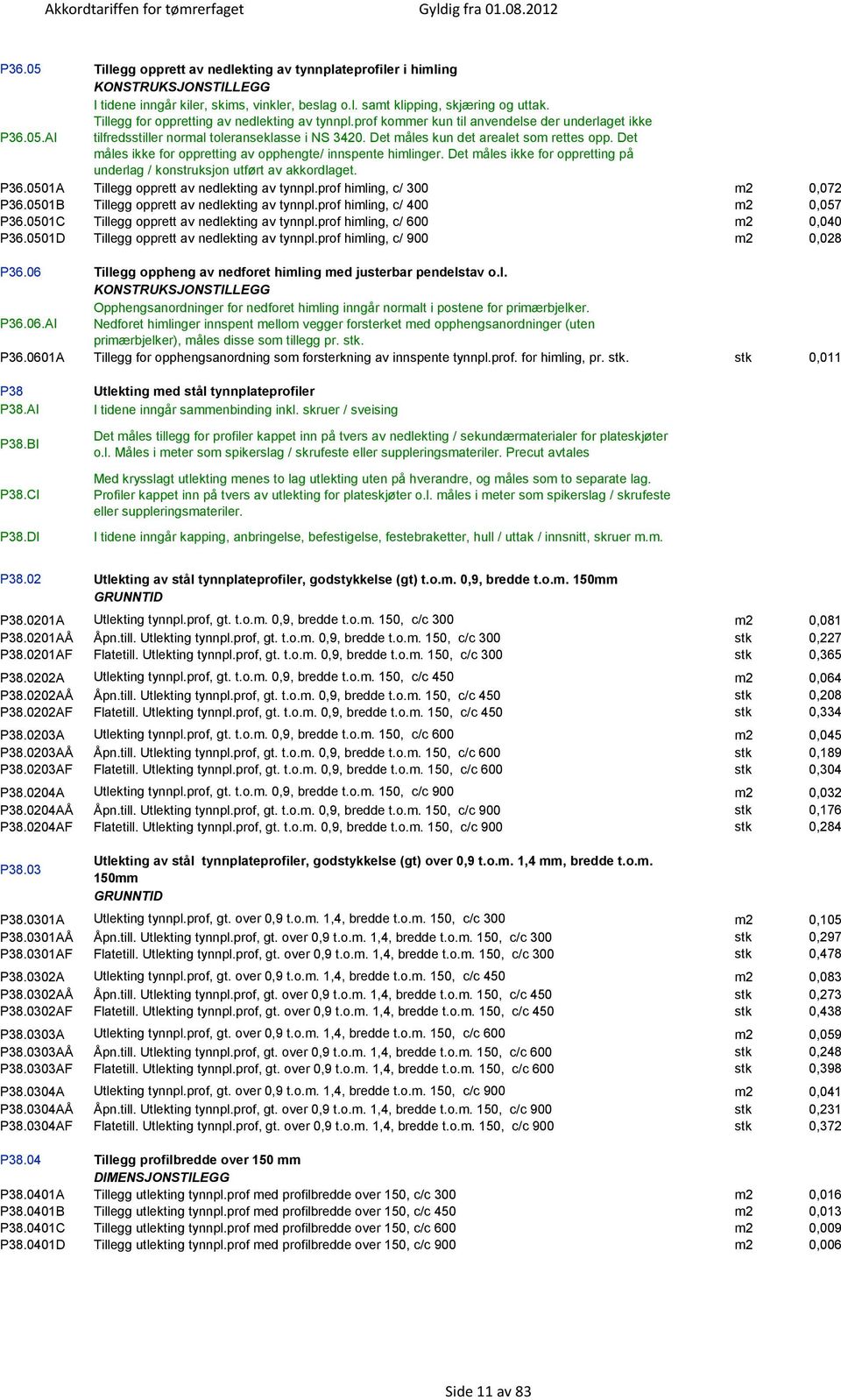 Det måles ikke for oppretting av opphengte/ innspente himlinger. Det måles ikke for oppretting på underlag / konstruksjon utført av akkordlaget. P36.0501A Tillegg opprett av nedlekting av tynnpl.