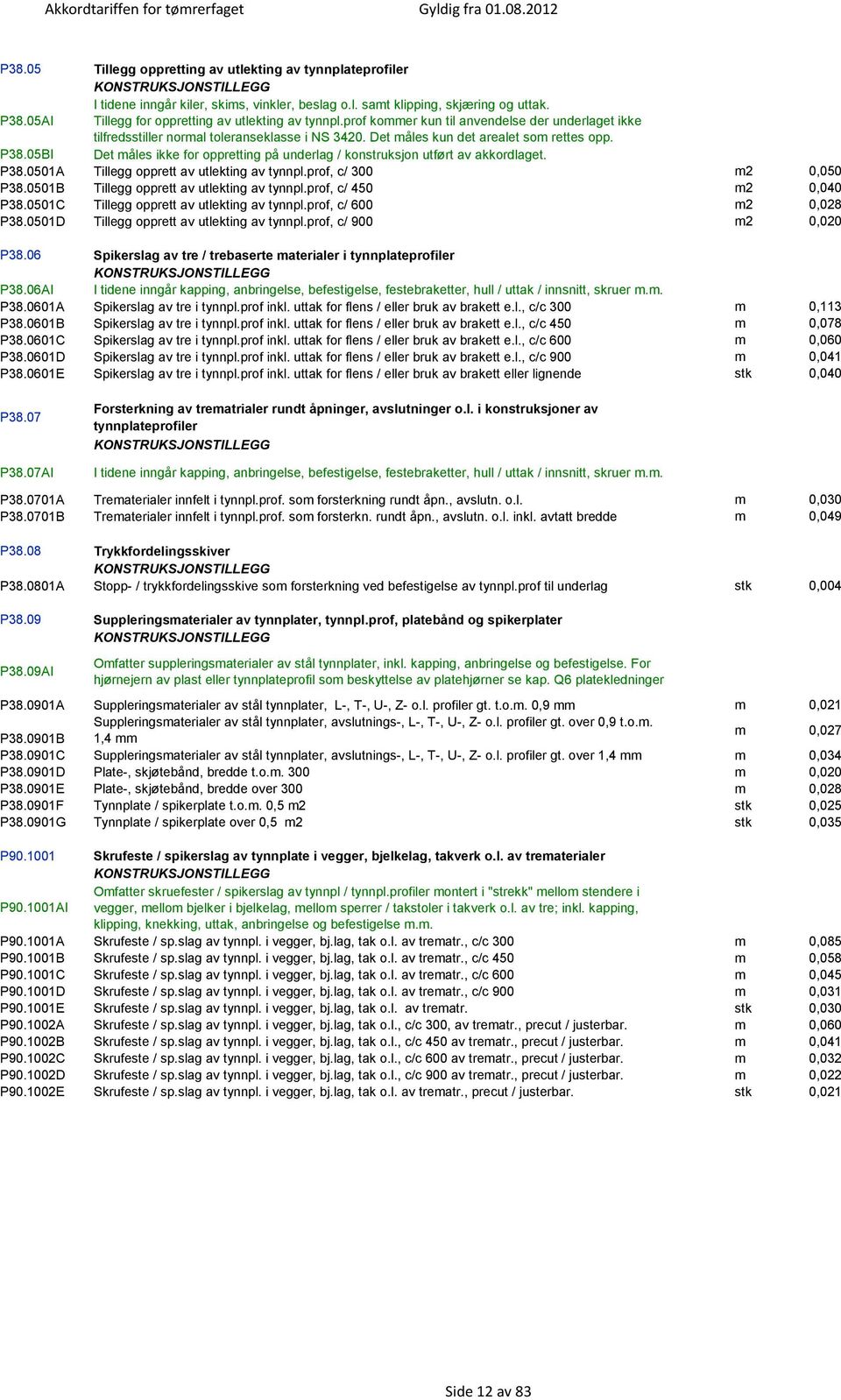 05BI Det måles ikke for oppretting på underlag / konstruksjon utført av akkordlaget. P38.0501A Tillegg opprett av utlekting av tynnpl.prof, c/ 300 m2 0,050 P38.