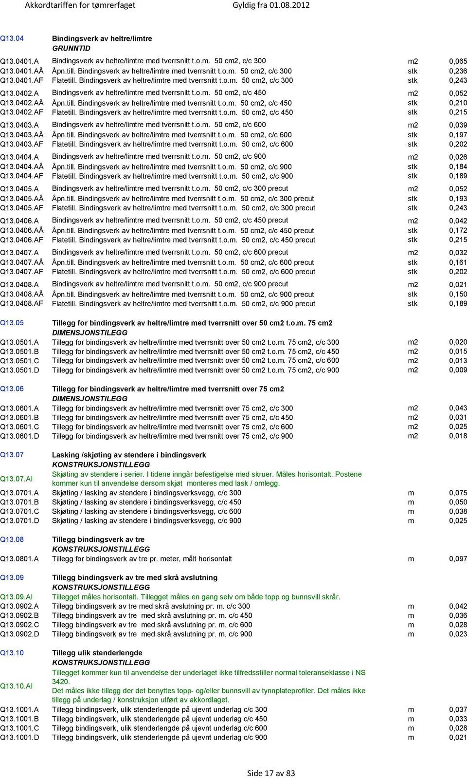 till. Bindingsverk av heltre/limtre med tverrsnitt t.o.m. 50 cm2, c/c 450 stk 0,210 Q13.0402.AF Flatetill. Bindingsverk av heltre/limtre med tverrsnitt t.o.m. 50 cm2, c/c 450 stk 0,215 Q13.0403.