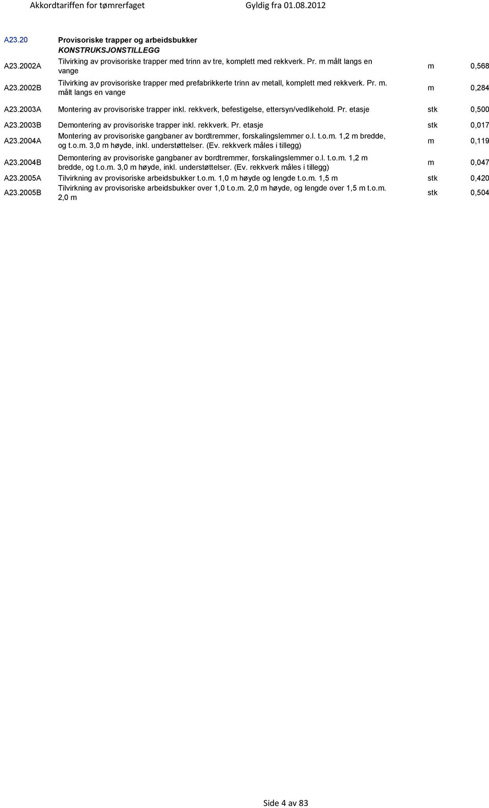 rekkverk, befestigelse, ettersyn/vedlikehold. Pr. etasje stk 0,500 A23.2003B Demontering av provisoriske trapper inkl. rekkverk. Pr. etasje stk 0,017 A23.