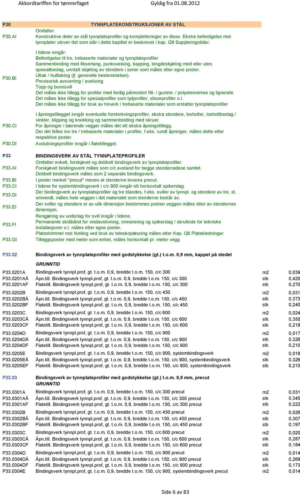 I tidene inngår: Befestigelse til tre, trebaserte materialer og tynnplateprofiler Sammenbinding med fiksertang, punksveising, kapping, lengdeskjøting med eller uten spesialbeslag, unntatt skjøting av