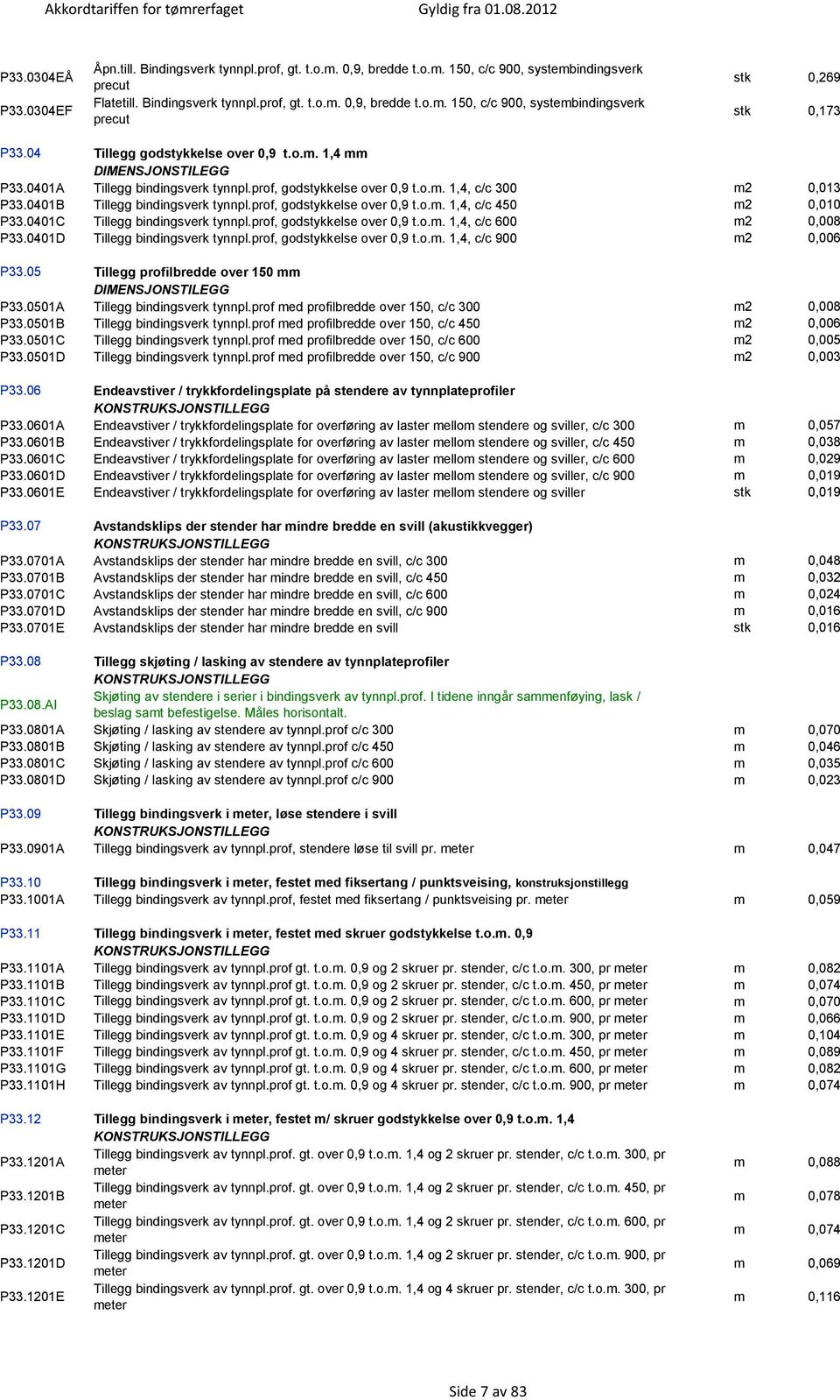 prof, godstykkelse over 0,9 t.o.m. 1,4, c/c 450 m2 0,010 P33.0401C Tillegg bindingsverk tynnpl.prof, godstykkelse over 0,9 t.o.m. 1,4, c/c 600 m2 0,008 P33.0401D Tillegg bindingsverk tynnpl.