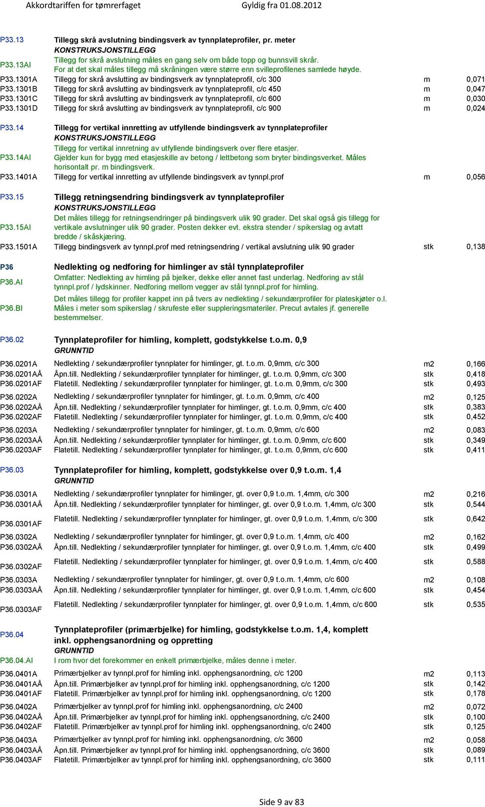 1301B Tillegg for skrå avslutting av bindingsverk av tynnplateprofil, c/c 450 m 0,047 P33.1301C Tillegg for skrå avslutting av bindingsverk av tynnplateprofil, c/c 600 m 0,030 P33.