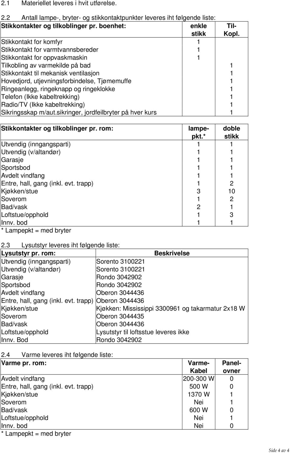 Tjømemuffe 1 Ringeanlegg, ringeknapp og ringeklokke 1 Telefon (Ikke kabeltrekking) 1 Radio/TV (Ikke kabeltrekking) 1 Sikringsskap m/aut.