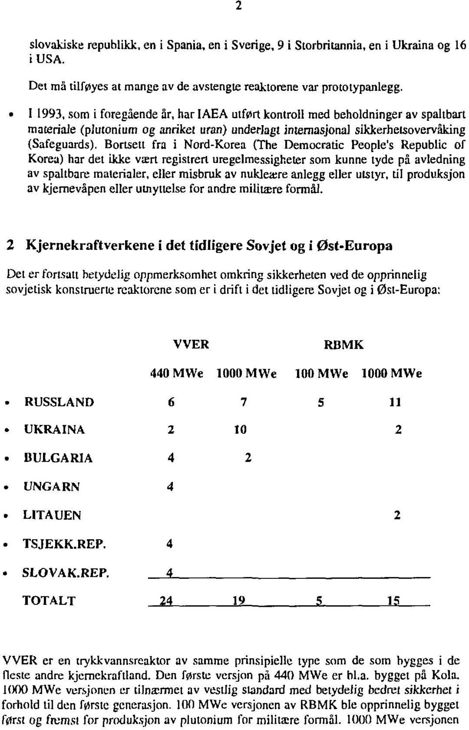 Bortsett fra i Nord-Korea (The Democratic People's Republic of Korea) har det ikke vært registrert uregelmessigheter som kunne tyde på avledning av spaltbare malerialer, eller misbruk av nukleære