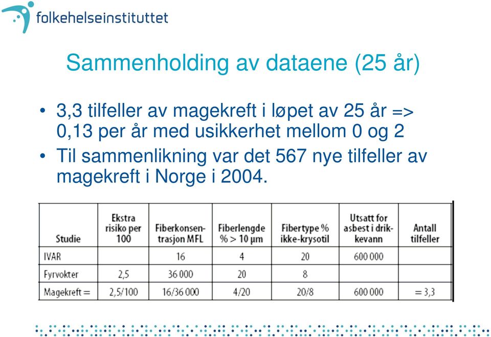 usikkerhet mellom 0 og 2 Til sammenlikning var