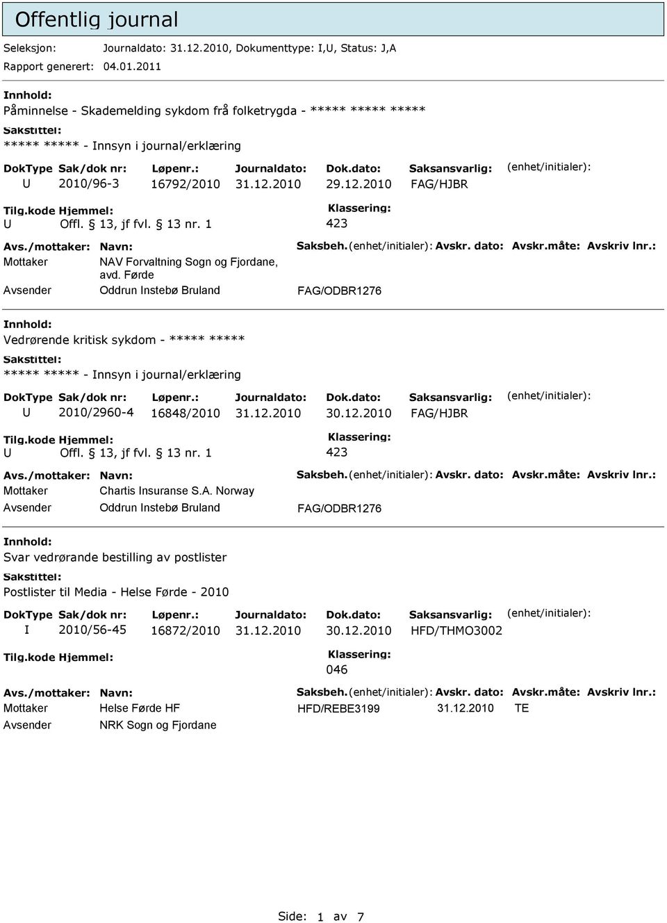 1 423 Mottaker NAV Forvaltning Sogn og Fjordane, avd. Førde Oddrun nstebø Bruland FAG/ODBR1276 Vedrørende kritisk sykdom - - nnsyn i journal/erklæring 2010/2960-4 16848/2010 30.