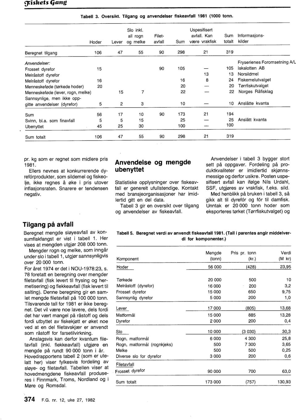 Menneskeføde (lever, rgn, melke) San