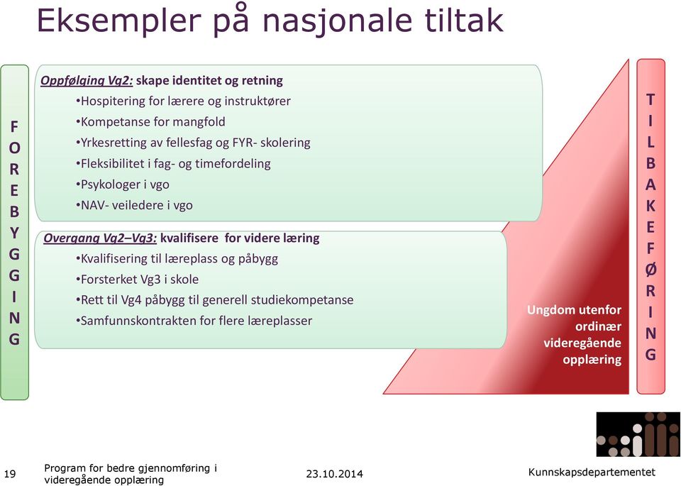 Overgang Vg2 Vg3: kvalifisere for videre læring Kvalifisering til læreplass og påbygg Forsterket Vg3 i skole Rett til Vg4 påbygg til