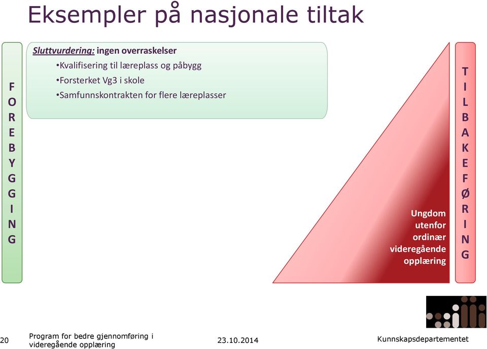 Vg3 i skole Samfunnskontrakten for flere læreplasser Ungdom