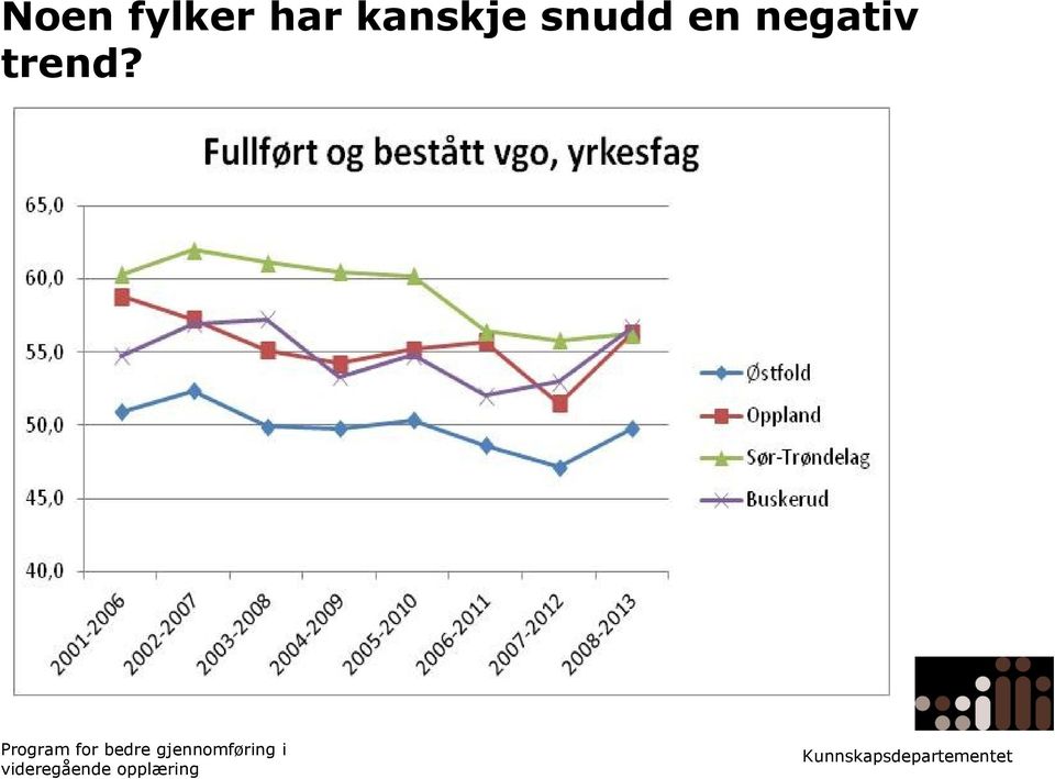 snudd en