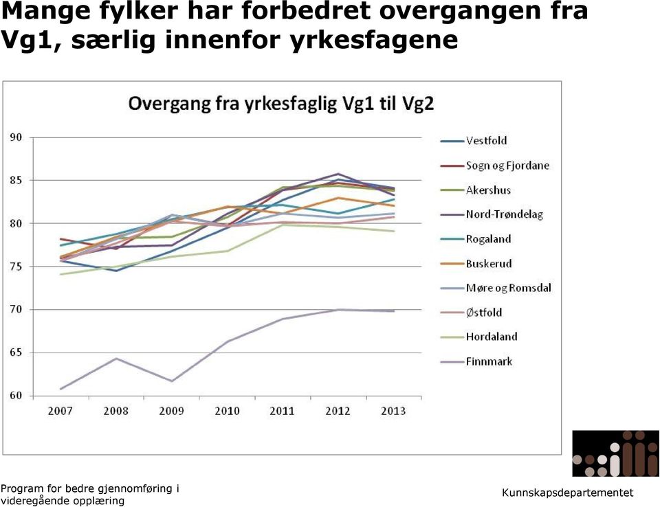 overgangen fra