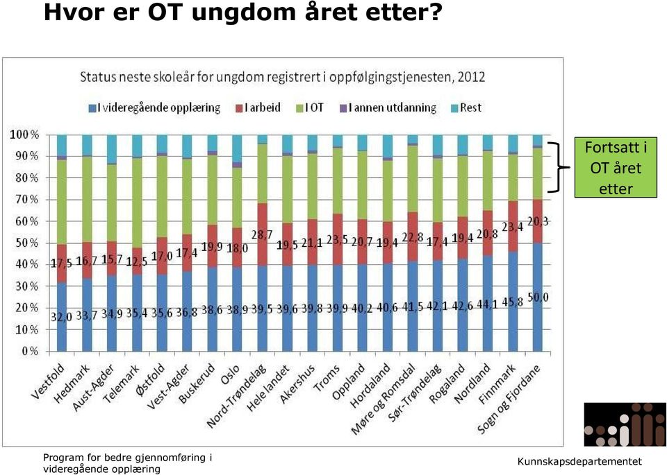 etter?